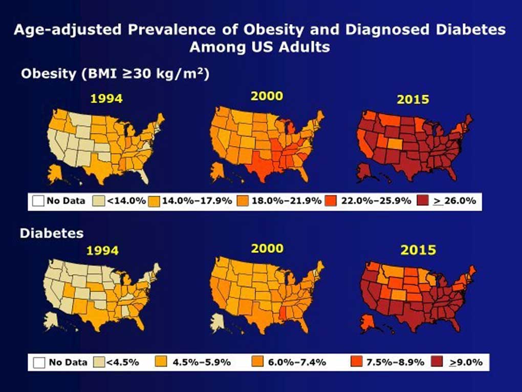 figure showing a chart in which mention how obesity related to diabetes