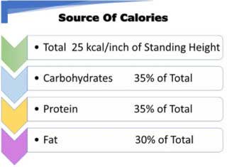 Nutrition-diabetesriskalert