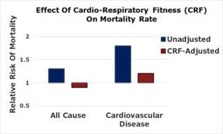 effect-for-cardio-respiratory-fitness