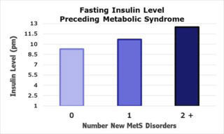 fasting-insulin-level-chart