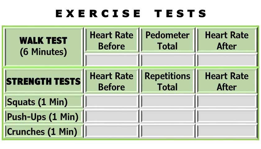 exercise test chart for Resistance Strength Training