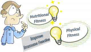 picture showing improve immune function word