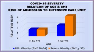 COVID-19 severity