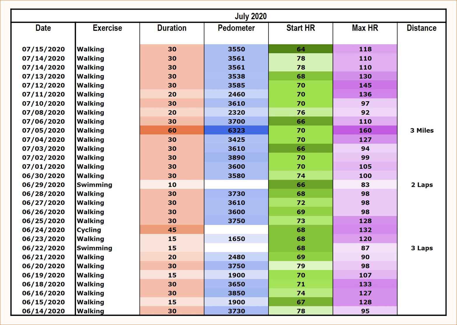 Progress in Endurance and Strength Exercise