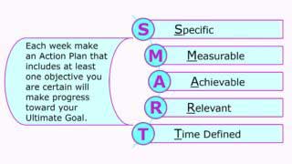 smart goal plan
