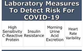 Image showing a data of laboratory measures to detect risk for COVID-19