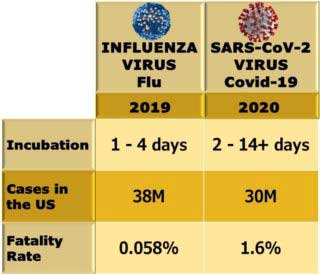 Image showing influenza virus flu and covid-19 cases comparision