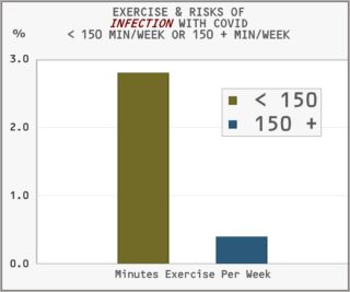 exercise risk with infection