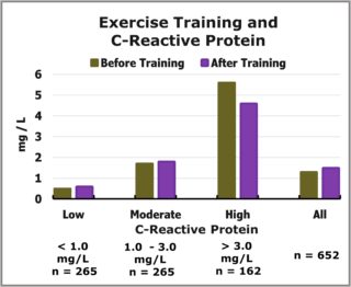 exercise trainining