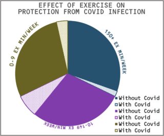 EffectOfEx ProtectionFromCOVID
