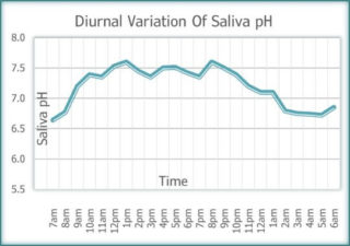 Saliva-pH_Chart